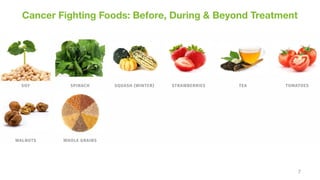 Nutrition During & After Cancer Treatment: Fighting Cancer with your ...