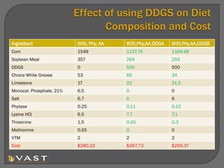 Nutrition Economics | PDF