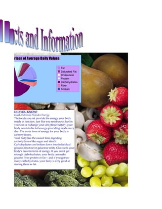 Comparison of Average Daily Values

                                               Fat
                                               Saturated Fat
                                               Cholesteral
                                               Protein
                                               Carbohydrates
                                               Fiber
                                               Sodium




      DID YOU KNOW?
      Good Nutrition Provides Energy
      The foods you eat provide the energy your body
      needs to function. Just like you need to put fuel in
      your car or recharge your cell phone battery, your
      body needs to be fed energy-providing foods every
      day. The main form of energy for your body is
      carbohydrates.
      Your body has the easiest time digesting
      carbohydrates like sugar and starch.
      Carbohydrates are broken down into individual
      glucose, fructose or galactose units. Glucose is your
      body’s favorite form of energy. If you don’t get
      enough carbohydrates, your body can make
      glucose from protein or fat -- and if you get too
      many carbohydrates, your body is very good at
      storing them as fat.
 