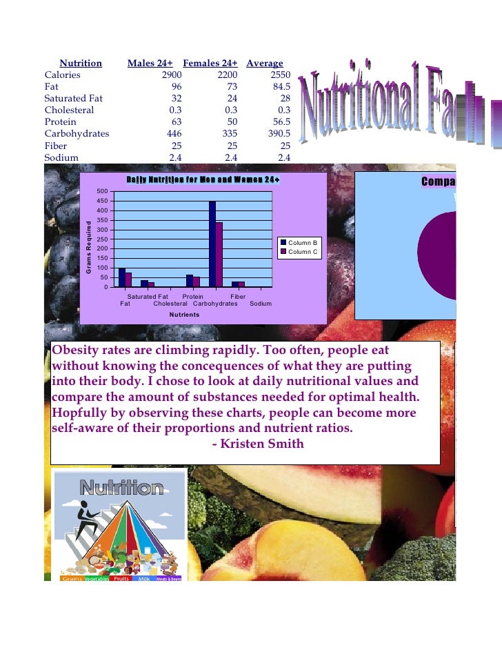 food nutrition chart excel Template food spreadsheet excel diet