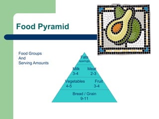 Food Pyramid
Fats
sparingly
Milk Meat
3-4 2-3
Vegetables Fruit
4-5 3-4
Bread / Grain
9-11
Food Groups
And
Serving Amounts
 