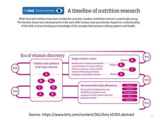 11
Source: https://www.bmj.com/content/361/bmj.k2392.abstract
 