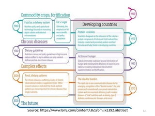12Source: https://www.bmj.com/content/361/bmj.k2392.abstract
 