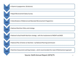 1993
•Vitamin A programme- (8 districts)
1998
•Nepal Micronutrient Status Survey-
2003
•Intensification of Maternal and Neonatal Micronutrient Programme -
2004
•National Nutrition Policy and strategy-
2006
•National school Health Nutrition strategy - with the involvement of MOHP and MOE
2007
•National Plan of Action on Nutrition - by National Planning Commission
2009
•Nutrition Assessment and Gap Analysis - which recommended the need of Multisectoral approach
15Source: DoHS Annual Report 2074/75
 