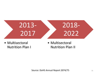 2013-
2017
• Multisectoral
Nutrition Plan I
2018-
2022
• Multisectoral
Nutrition Plan II
16Source: DoHS Annual Report 2074/75
 