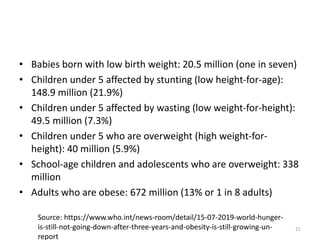 • Babies born with low birth weight: 20.5 million (one in seven)
• Children under 5 affected by stunting (low height-for-age):
148.9 million (21.9%)
• Children under 5 affected by wasting (low weight-for-height):
49.5 million (7.3%)
• Children under 5 who are overweight (high weight-for-
height): 40 million (5.9%)
• School-age children and adolescents who are overweight: 338
million
• Adults who are obese: 672 million (13% or 1 in 8 adults)
Source: https://www.who.int/news-room/detail/15-07-2019-world-hunger-
is-still-not-going-down-after-three-years-and-obesity-is-still-growing-un-
report
21
 