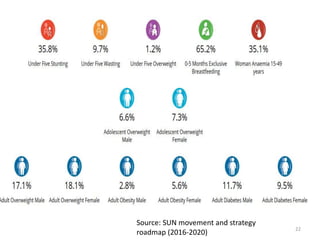 Source: SUN movement and strategy
roadmap (2016-2020)
22
 