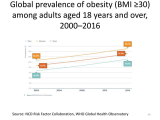 Global prevalence of obesity (BMI ≥30)
among adults aged 18 years and over,
2000–2016
24Source: NCD Risk Factor Collaboration, WHO Global Health Observatory
 