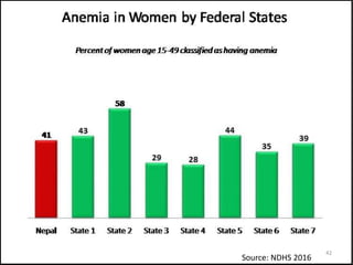 Source: NDHS 2016
42
 