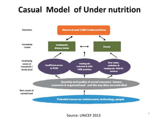 Casual Model of Under nutrition
Source: UNICEF 2013
9
 