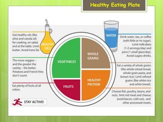 Healthy Eating Plate
 