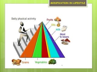 MODIFICATION IN LIFESTYLE
 