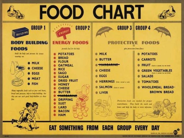 nutrition sree carbs in food chart