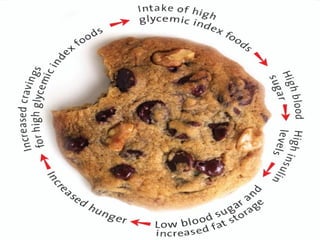 Cookie cycle
 