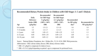 Nutrition for children and adolescents with chronic kidney disease | PPT
