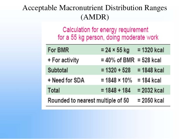 What Does Amdr Mean In Nutrition NutritionWalls