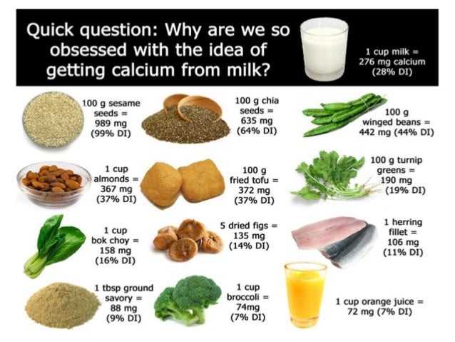 What Food Has High Biotin What Food Has High Biotin