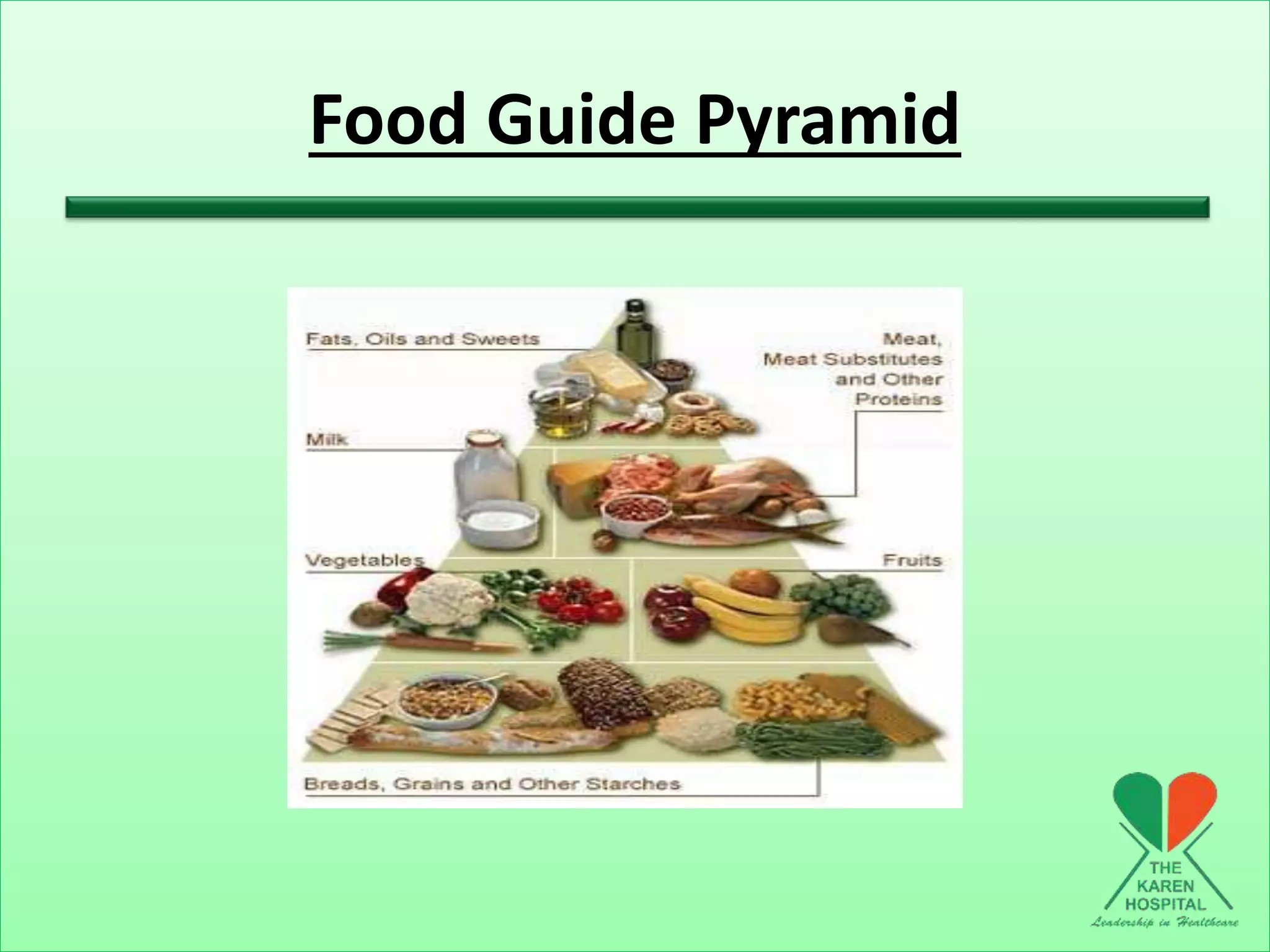 Food Guide Pyramid
 