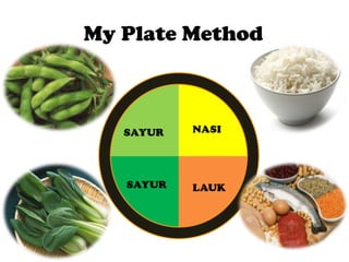 My Plate Method
 