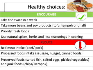 Healthy choices:
ENCOURAGE
Take fish twice in a week
Take more beans and soy products (tofu, tempeh or dhall)
Priority fre...