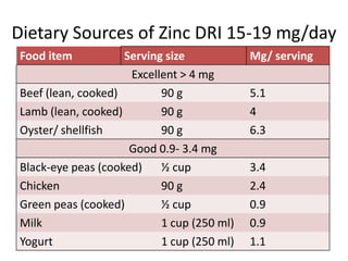 Dietary Sources of Zinc DRI 15-19 mg/day
Food item Serving size Mg/ serving
Excellent > 4 mg
Beef (lean, cooked) 90 g 5.1
...