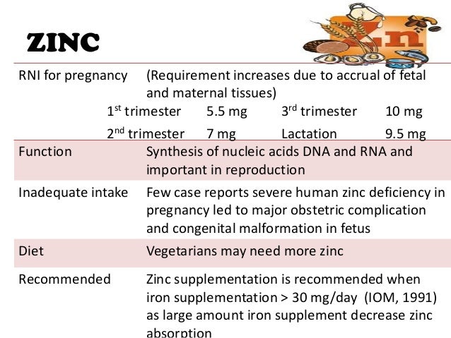 Diet Chart During Pregnancy Ppt