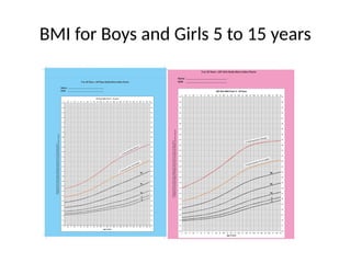 BMI for Boys and Girls 5 to 15 years
 