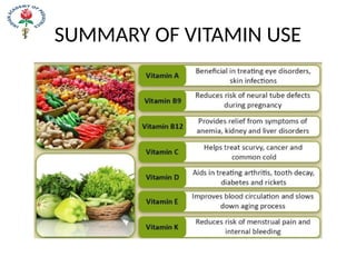 SUMMARY OF VITAMIN USE
 