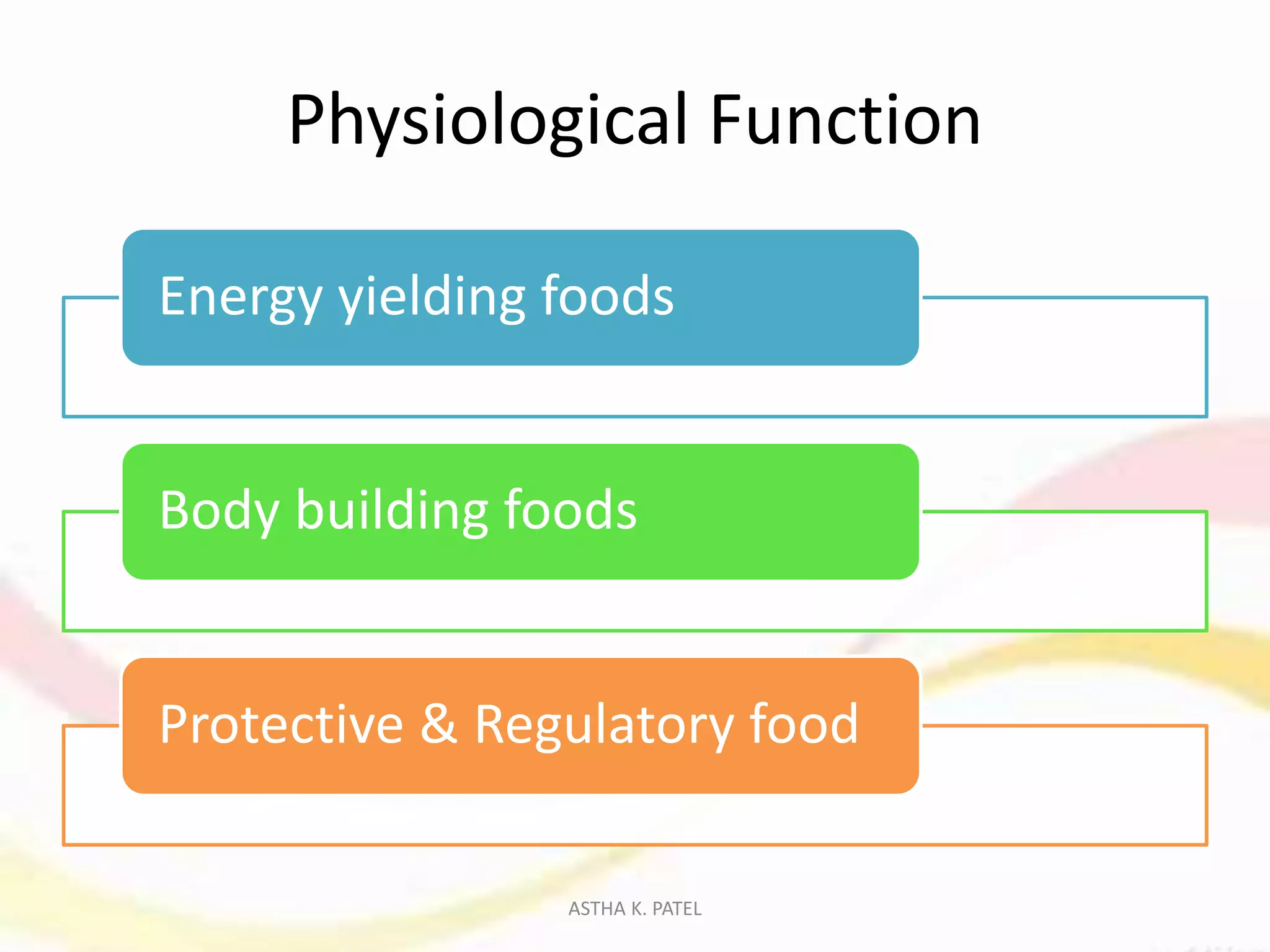 Physiological Function
Energy yielding foods
Body building foods
Protective & Regulatory food
ASTHA K. PATEL
 