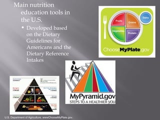 Main nutrition education tools in the U.S. Developed based on the Dietary Guidelines for Americans and the Dietary Reference Intakes U.S. Department of Agriculture. wwwChooseMyPlate.gov. 