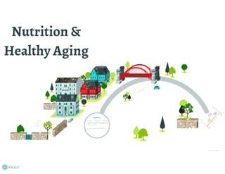 Nutrition & healthy aging | PDF