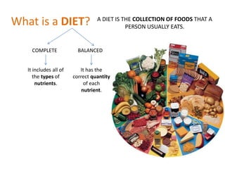 What is a DIET? A DIET IS THE COLLECTION OF FOODS THAT A 
PERSON USUALLY EATS. 
COMPLETE BALANCED 
It includes all of 
the types of 
nutrients. 
It has the 
correct quantity 
of each 
nutrient. 
 