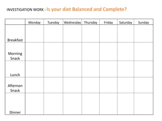 INVESTIGATION WORK : Is your diet Balanced and Complete? 
Monday Tuesday Wednesday Thursday Friday Saturday Sunday 
Breakfast 
Morning 
Snack 
Lunch 
Afternon 
Snack 
Dinner 
 