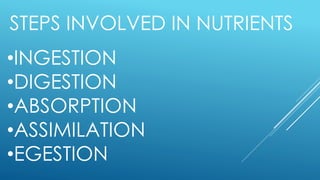 STEPS INVOLVED IN NUTRIENTS
•INGESTION
•DIGESTION
•ABSORPTION
•ASSIMILATION
•EGESTION
 
