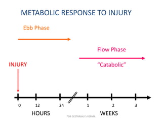 Nutrition in critically ill | PPTX