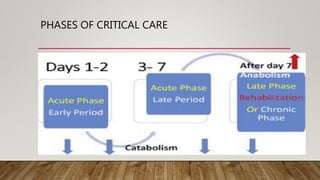 PHASES OF CRITICAL CARE
 