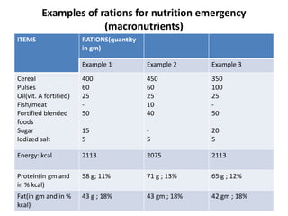 Nutrition in emergency | PPTX