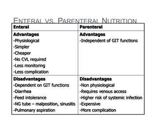 ENTERAL VS. PARENTERAL NUTRITION 
Enteral Parenteral 
Advantages 
-Physiological 
-Simpler 
-Cheaper 
-No CVL required 
-Less monitoring 
-Less complication 
Advantages 
-Independent of GIT functions 
Disadvantages 
-Dependent on GIT functions 
-Diarrhea 
-Feed intolerance 
-NG tube – malposition, sinusitis 
-Pulmonary aspiration 
Disadvantages 
-Non physiological 
-Requires venous access 
-Higher risk of systemic infection 
-Expensive 
-More complication 
 