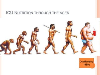 ICU NUTRITION THROUGH THE AGES 
Overfeeding 
1980s 
 