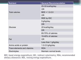 Nutrition in icu | PPTX