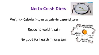 Weight= Calorie intake vs calorie expenditure
Rebound weight gain
No good for health in long turn
No to Crash Diets
 