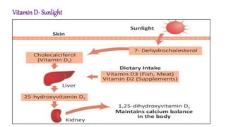 VitaminD- Sunlight
 