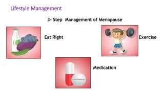 Lifestyle Management
3- Step Management of Menopause
Eat Right Exercise
Medication
 