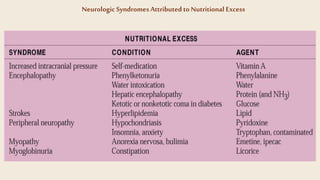 Nutrition in neurological disorders | PPTX
