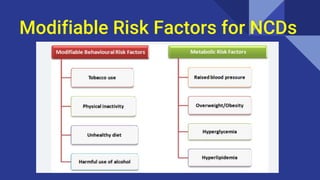 Nutrition in Non Communicable Diseases _ Diabetes (1).pptx
