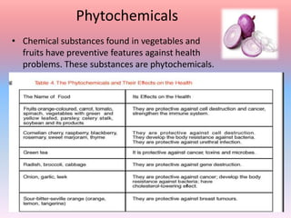 Phytochemicals
• Chemical substances found in vegetables and
fruits have preventive features against health
problems. These substances are phytochemicals.
 