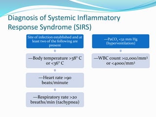 Diagnosis of Systemic Inflammatory
Response Syndrome (SIRS)
Site of infection established and at
least two of the following are
present
—Body temperature >38° C
or <36° C
—Heart rate >90
beats/minute
—Respiratory rate >20
breaths/min (tachypnea)
—PaCO2 <32 mm Hg
(hyperventilation)
—WBC count >12,000/mm3
or <4000/mm3
 