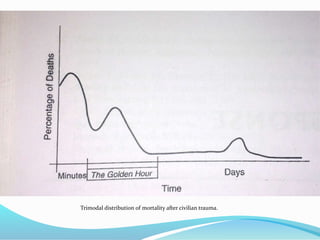 Trimodal distribution of mortality after civilian trauma.
 