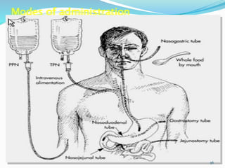 Modes of administration
56
 