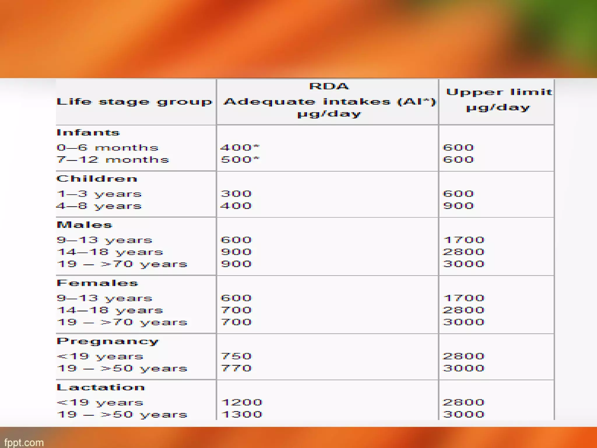 Nutrition In Pregnancy | PPT